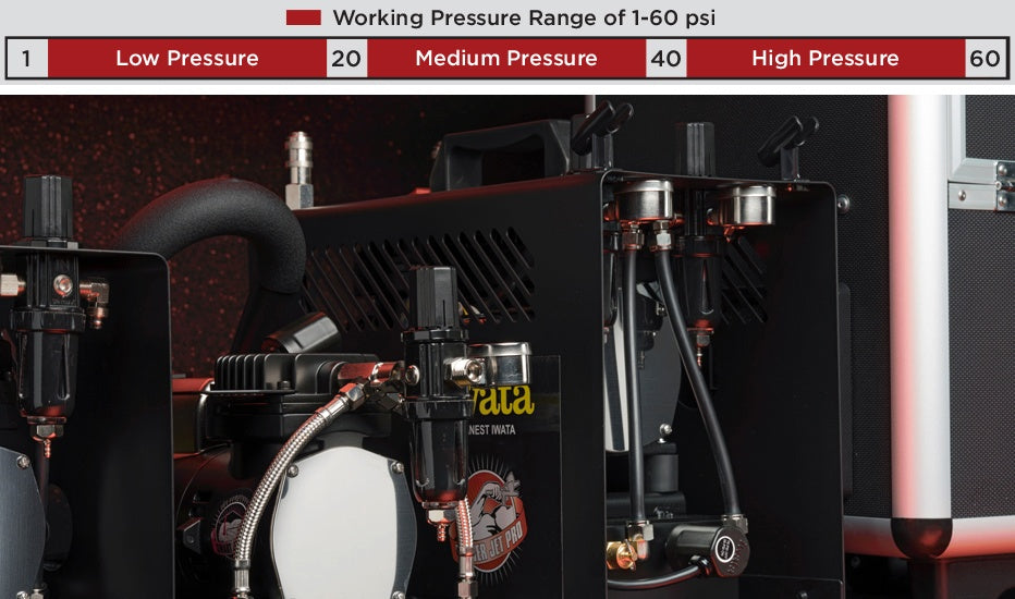 Anest Iwata Compressor - High Pressure Series