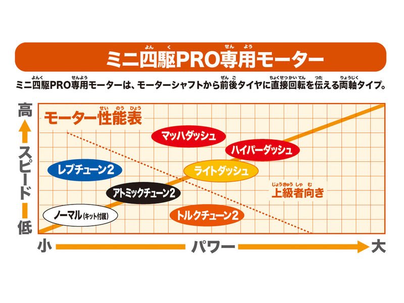 95175] Hyper-Dash Motor PRO Japan Cup 2025 (Double Shaft Motor)