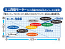 [95182] Hyper-Dash 3 Motor Japan Cup 2026 (Single Shaft Motor)