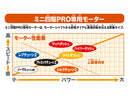 [95183] Hyper-Dash Motor PRO Japan Cup 2026 (Double Shaft Motor)