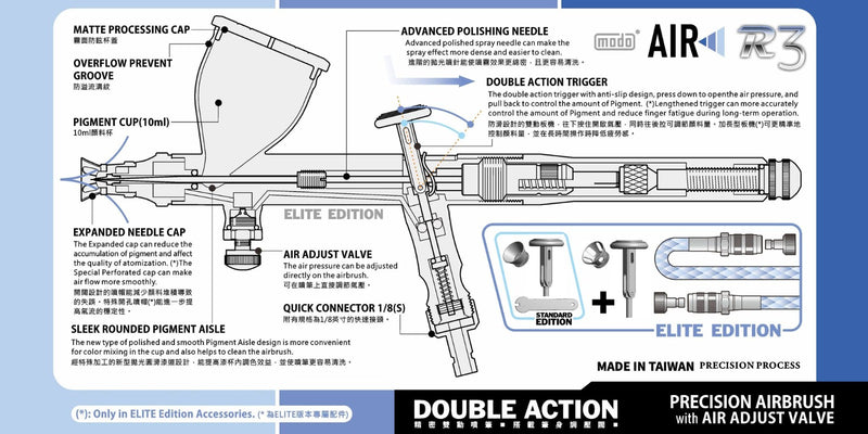 Modo Air R3 Eiflin 0.3 Double Action Airbrush 噴筆 - Standard Edition [標準版]