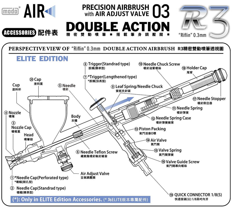 Modo Air R3 Eiflin 0.3 Double Action Airbrush 噴筆 - Elite Edition [豪華版]